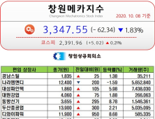 [창원메카지수] 10월 8일