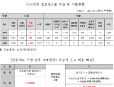 김용판 