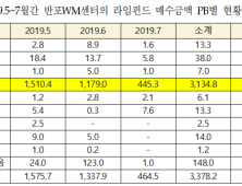 “반포센터 라임펀드 판매 92%, 대신증권 부사장 부인이 팔아”