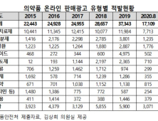 온라인 의약품 불법 유통 신고 ‘비아그라’ 1위…각성･흥분제 뒤이어