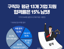 구직자 10명 중 9명 코로나19로 “취업 더 어려워졌다” 느껴