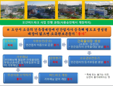 [단독] 오산시 '버드파크' 기부채납할 수 없다⑤…