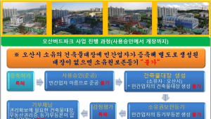 [단독] 오산시 '버드파크' 기부채납할 수 없다⑤…