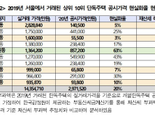 [2020 국감] 