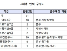 식약처, 21일부터 경력경쟁채용시험 원서 접수