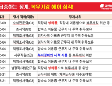 [2020 국감] “방문규 수출입은행장 취임 이후 직원 비리 급증”