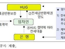 [2020 국감] 