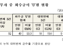 [2020 국감] 