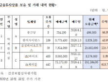 심평원 직원, 제약·바이오주 투자해 600% 수익  