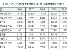 국립중앙의료원-국립암센터 PA, 5년간 4천여건 수술 참여 