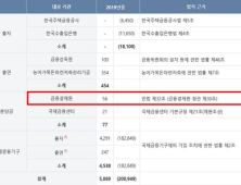 [2020 국감] 양경숙 “예산통제 받지 않는 한국은행 법적 지원근거 마련해야”