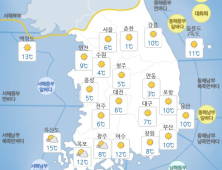 [오늘 날씨] 전국 대체로 맑음…일교차 커 '쌀쌀'