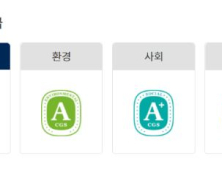 포스코인터내셔널, 기업지배구조원 ‘ESG 우수’ 2년 연속 대상