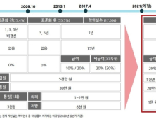 실손보험 개선안 발표…보험료 최대 4배 오른다