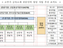 철강협회, 산학협력 프로젝트 연구성과 발표회 개최