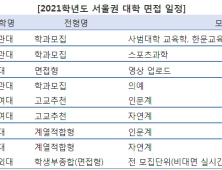 내달부터 본격적 면접고사 시행… 면접 들어가기 직전 확인할 것들