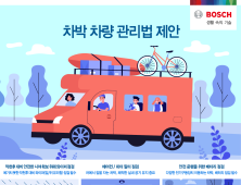 요즘 대세 ‘차박(車泊)’ 위한 자동차 점검 필수 3가지 