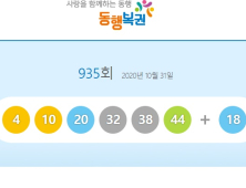 935회 로또 1등 ‘4, 10, 20, 32, 38, 44’