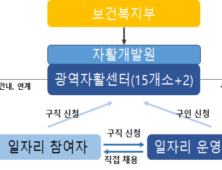 내일키움일자리 시작…자격확인 거친 3414명부터 순차적 근무 