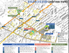 성주읍 도시재생 뉴딜사업 ‘일반근린형’ 선정..130억 확보