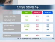 [쿠키건강뉴스] 내년부터 녹내장 시술 등에 건강보험 적용