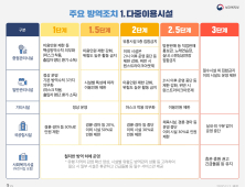 '500명 이상 모임은 '신고', 방역 위반 땐 과태료'...오늘부터 새 거리두기 1단계