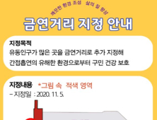 은평구, 구파발역 주변 금연거리 추가 지정