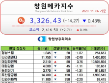 [창원메카지수] 11월 6일