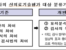 신의료기술 의료현장 진입 빨라진다