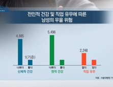 [쿠키건강뉴스] “건강·소득·직업, 우울 위험 높이는 요인으로 작용”