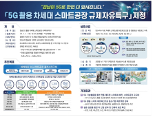 '경남 5G 활용 차세대 스마트공장 규제자유특구’'지정