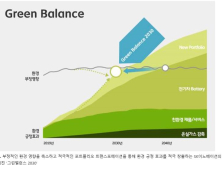 SK이노베이션, 4년 연속 ‘DJSI  월드기업’ 선정