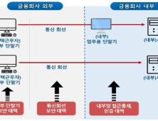 금융사 직원, 재택근무 시 지켜야 할 보안사항 한 눈에