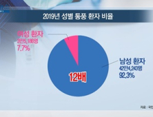 [쿠키건강뉴스] 5년간 통풍 환자 급증…“남성 발병률 여성의 12배”