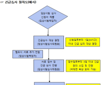 식약처, 의료기관 '코로나19 치료제·백신' 개발 임상 신속 진행 지원 