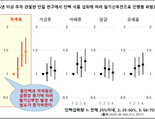 고기만 먹는 황제다이어트의 맹점...'콩팥'이 위험하다 