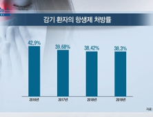 [쿠키건강뉴스] 항생제 처방 27% 부적절…“감기약 아닌데 남용”