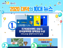 대전 대덕구, 2020 대덕 10대 뉴스 발표···1위는 대덕e로움