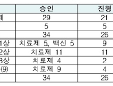 이뮨메드 코로나 항체치료제 'hzVSF-v13' 2상 임상 승인