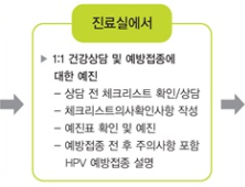 2007년생 올해 지나면 'HPV 예방접종' 자부담…