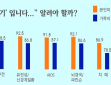 “환자분 ‘말기’입니다” 알려아 하나...의사⋅일반인 생각은?