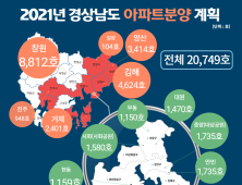 경상남도, 내년도 아파트 2만749호 신규 분양