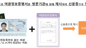 주민등록번호 뒷자리 없는 여권 21일부터 발급