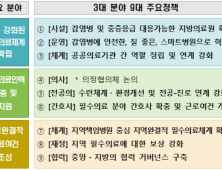 2025년까지 20여개 지방의료원 병상, 400개 규모로 확충