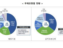 안동·영주 등 경북 북부 일부 지자체 청렴도 '하위권' 