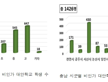 충남여성정책개발원, 충남 비인가 대안학교 실태 조사 결과 발표