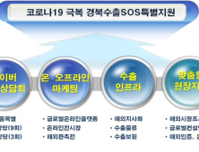 경북도, 11월 수출 올해 최대 증가율 기록..3개월 연속 상승