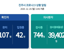 20일 경남 진주 5명 추가 확진...누적 149명