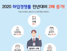 올해 신입사원 3분의 1은 ‘이공학계열’…10명 중 9명 자격증 보유