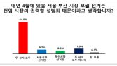 국민 64%, 서울·부산시장 보궐선거 